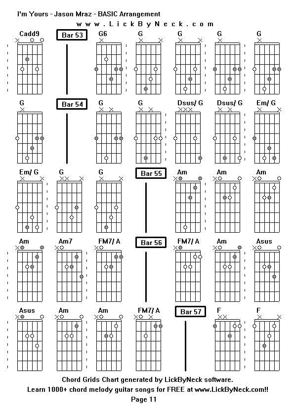 Chord Grids Chart of chord melody fingerstyle guitar song-I'm Yours - Jason Mraz - BASIC Arrangement,generated by LickByNeck software.